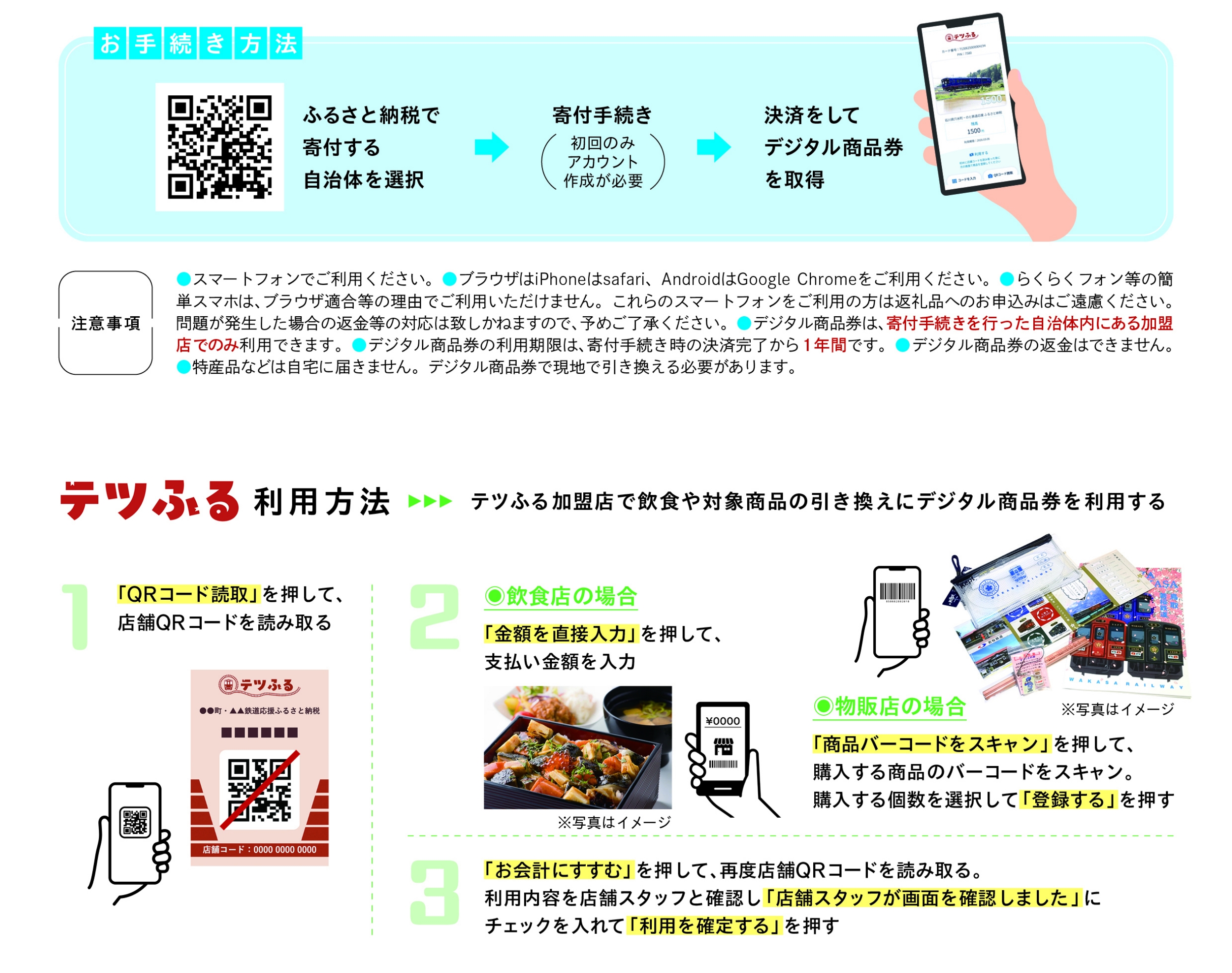 「テツふる」利用の流れ