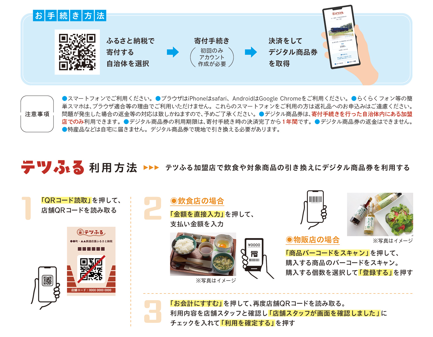 「テツふる」利用の流れ